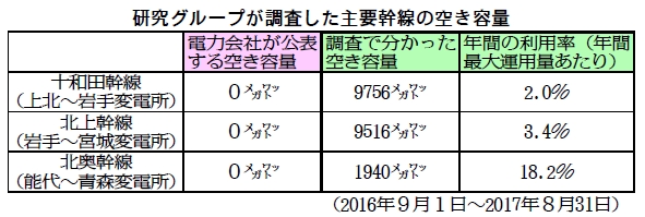 図