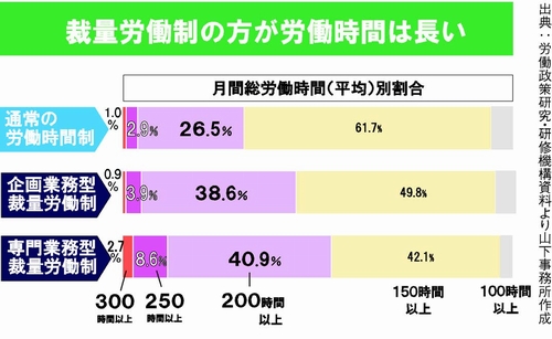 図