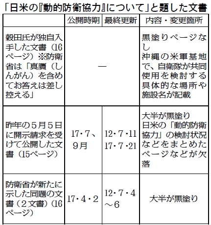 図