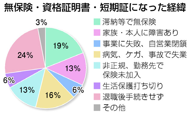 図