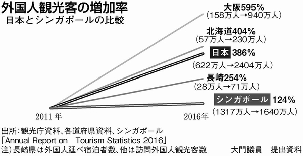 図