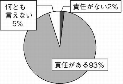 図