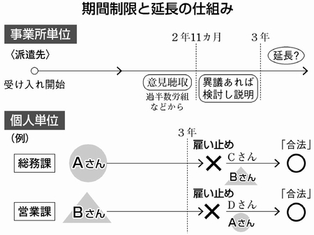 図