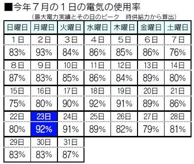 図