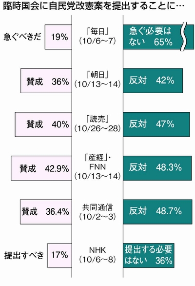 図