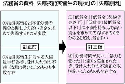 図