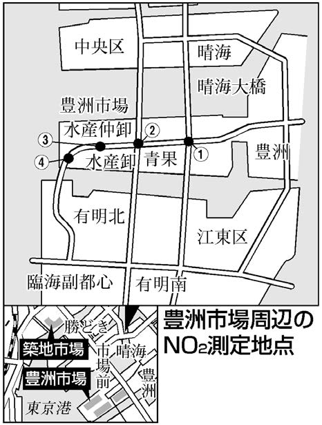 地図：豊洲市場周辺のＮＯ２測定地点