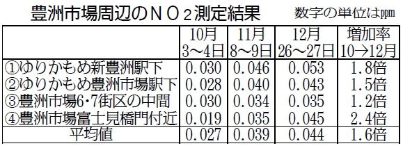 図