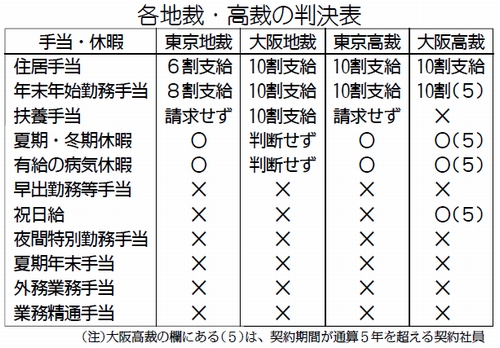 図