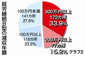 図