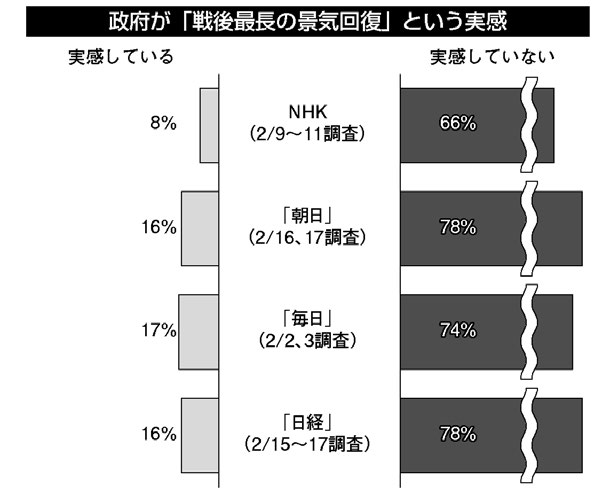 図