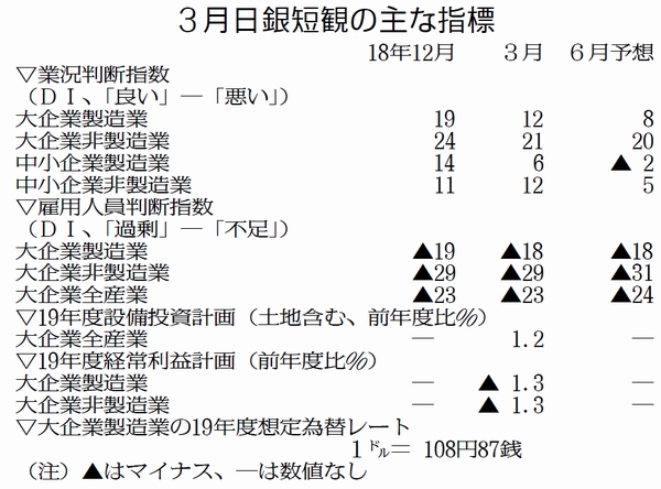 図