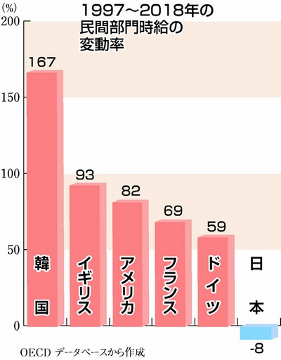 図