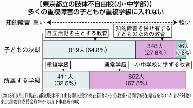 図