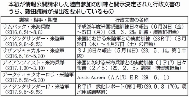 図