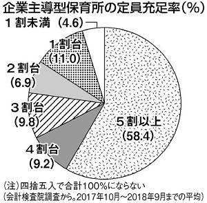 図