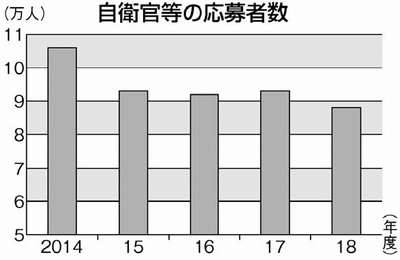 図