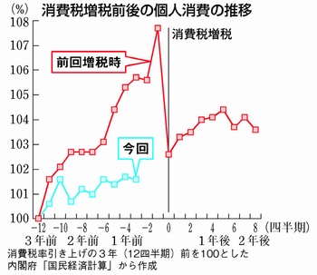 図