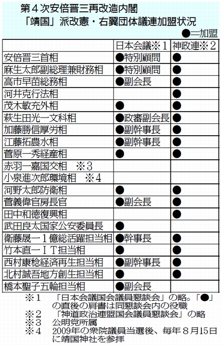 図