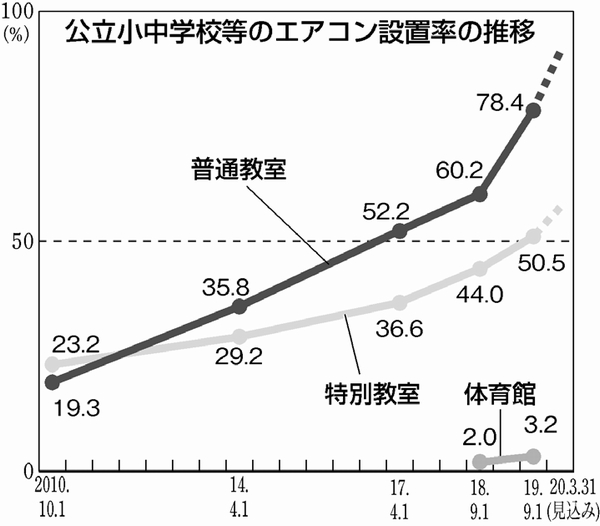 図