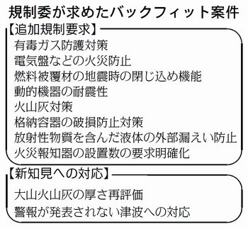 表：規制委が求めたバックフィット案件