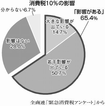 図