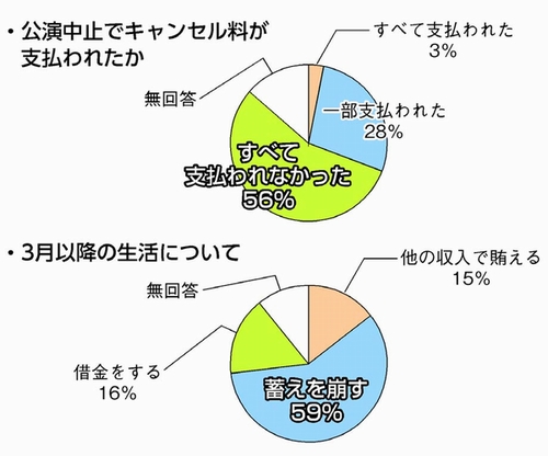 図