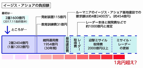 図