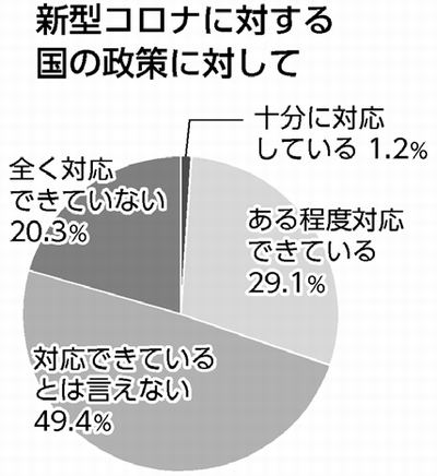 図