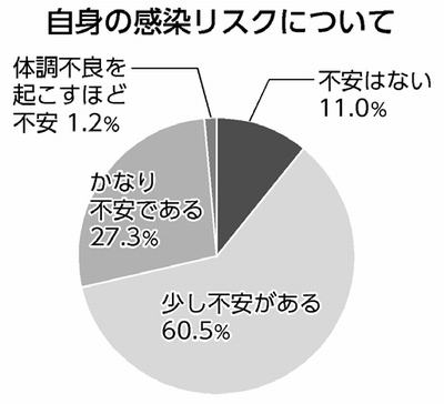 図