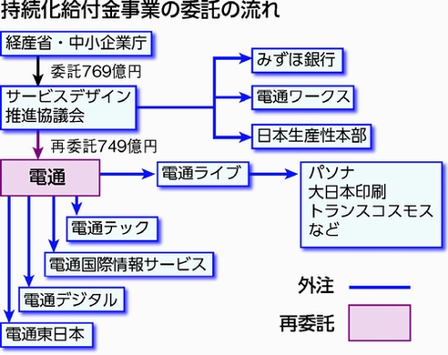 図