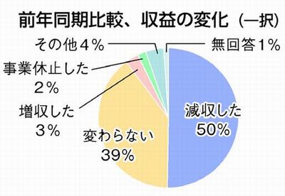 図