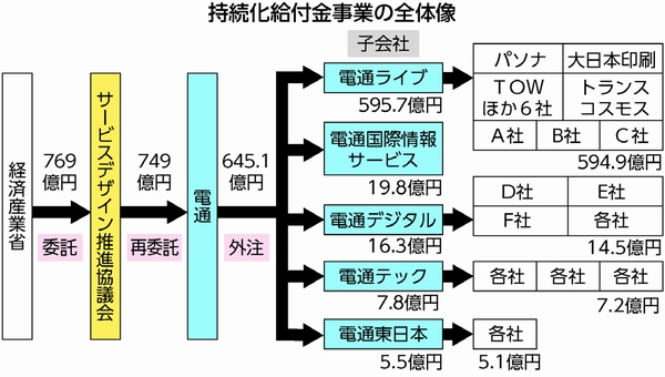 図