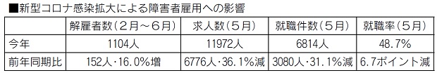 図