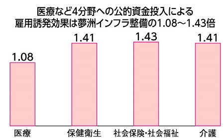 図