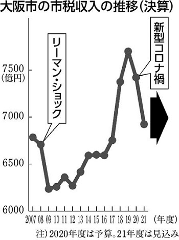 図