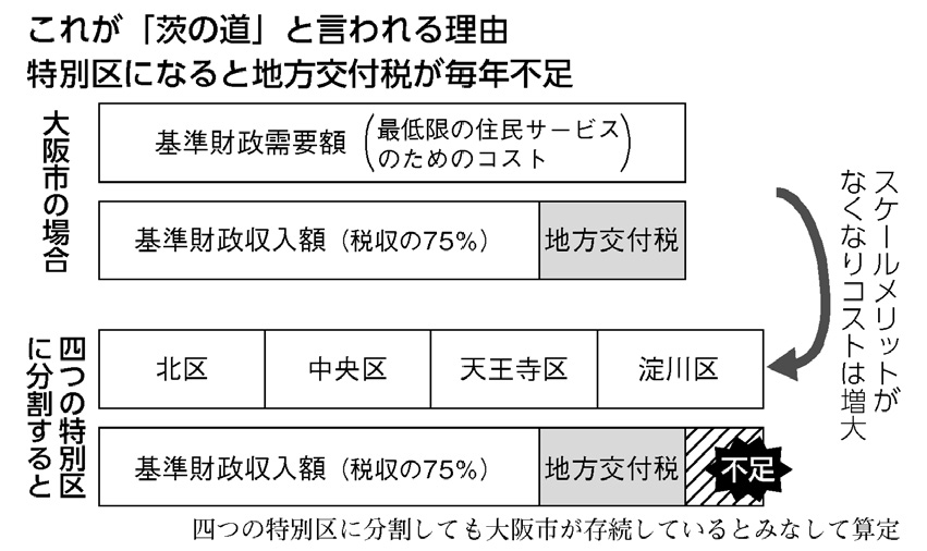 図