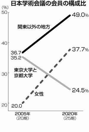 図