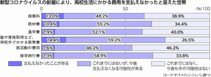 図