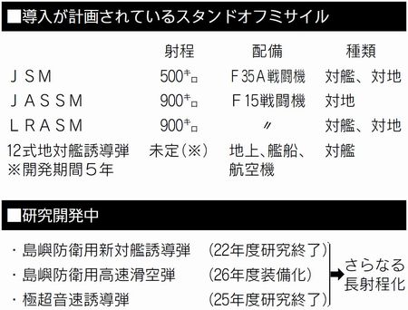 図