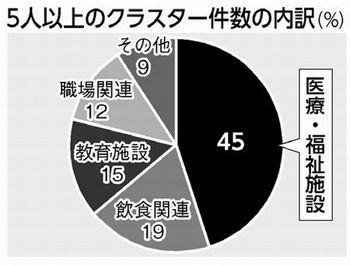 図