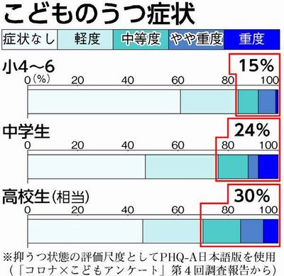 図