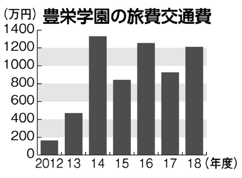 グラフ