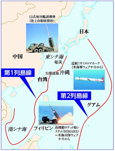 図：第１・第２列島線と米「太平洋抑止イニシアチブ」