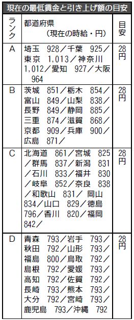 図