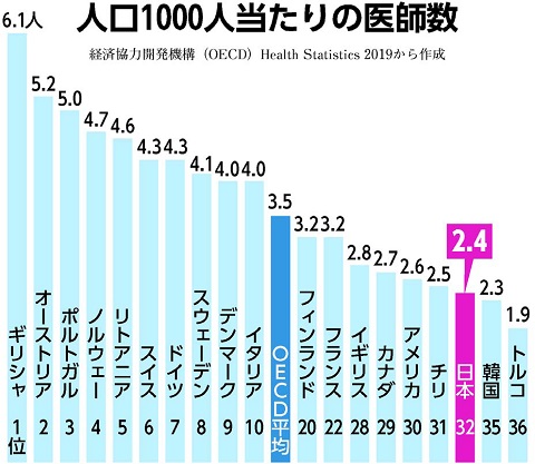 グラフ