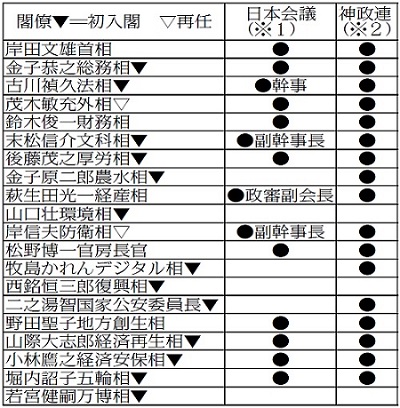 図