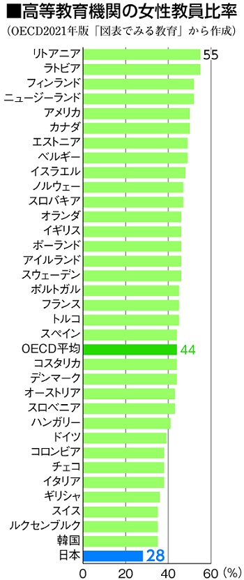 グラフ