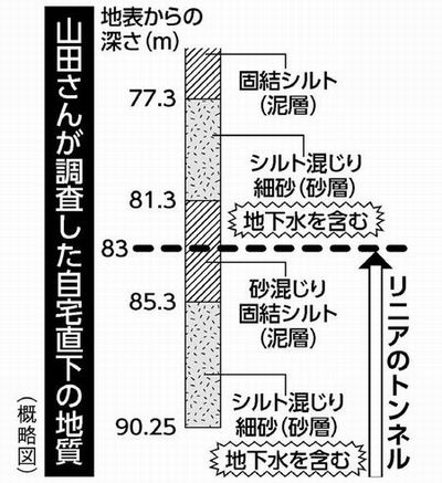 図