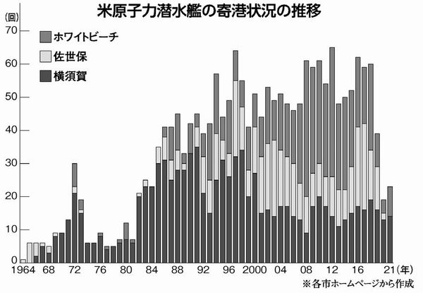 図